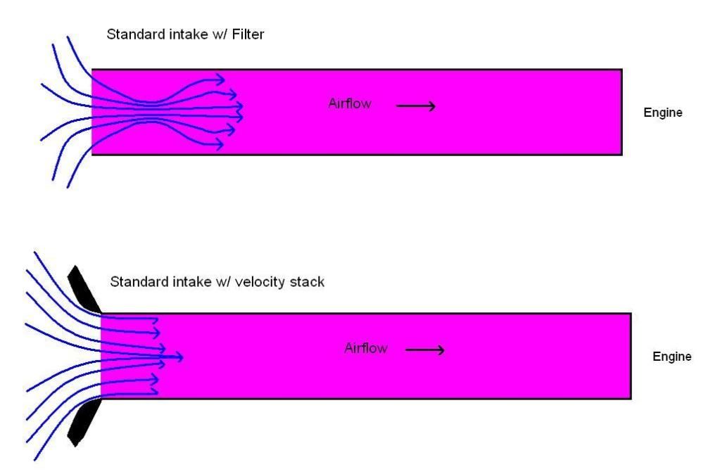 DIY BPi Velocity Stack (pic heavy) 8th Generation Honda Civic Forum